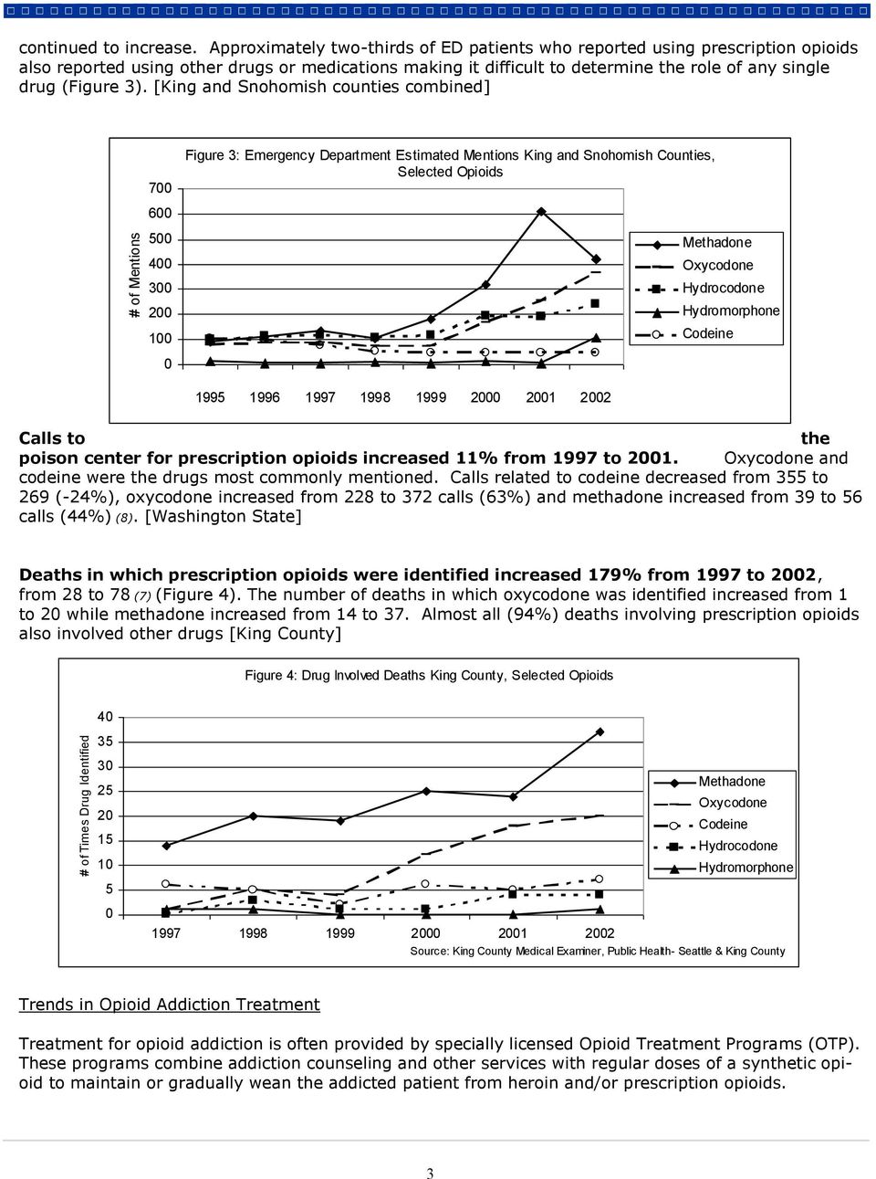 [King and Snohomish counties combined] 7 6 5 4 3 2 1 Figure 3: Emergency Department Estimated Mentions King and Snohomish Counties, Selected Opioids Hydrocodone Hydromorphone Codeine 1995 1996 1997