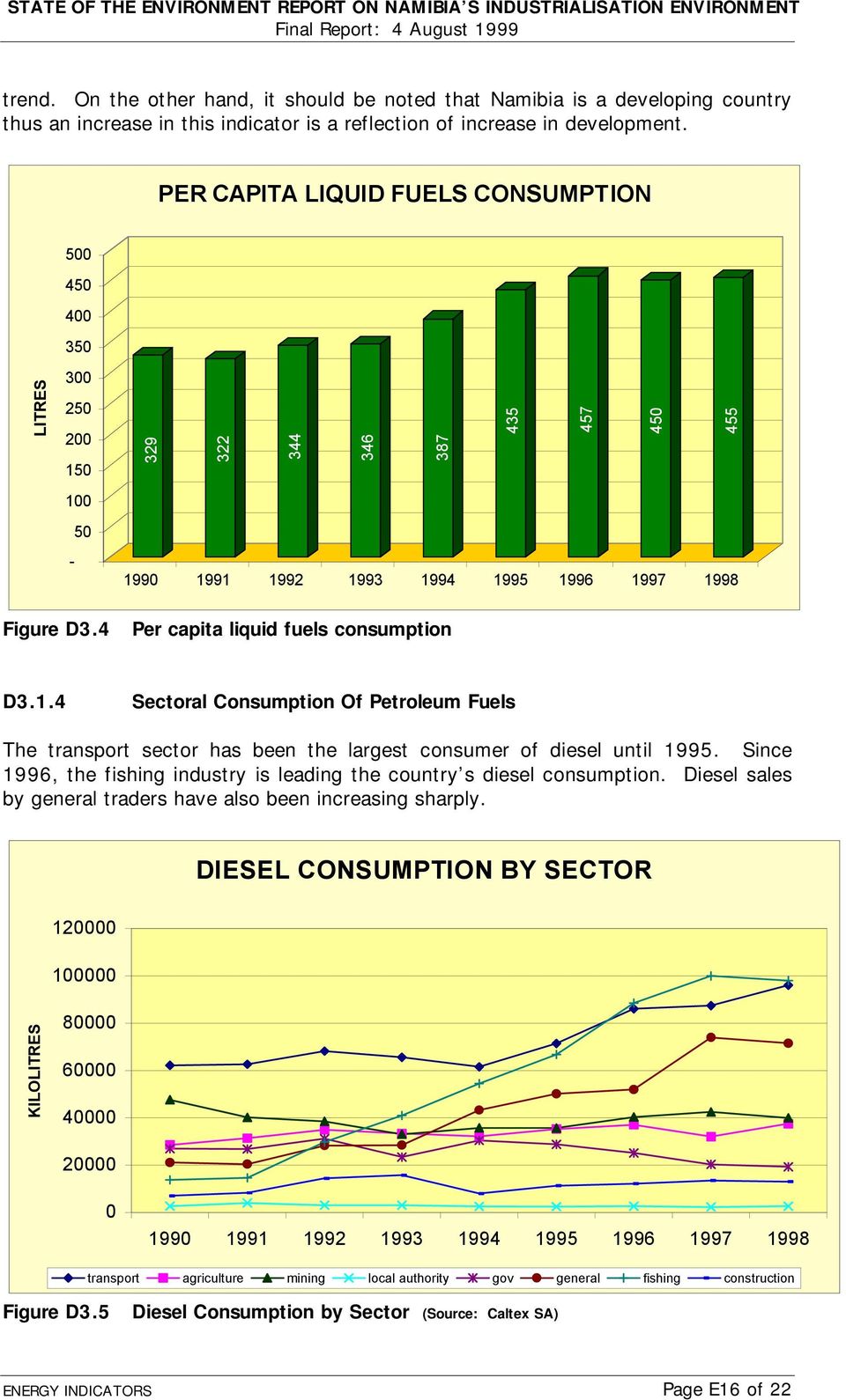 4 Per capita liquid fuels consumption D3.1.4 Sectoral Consumption Of Petroleum Fuels The transport sector has been the largest consumer of diesel until 1995.