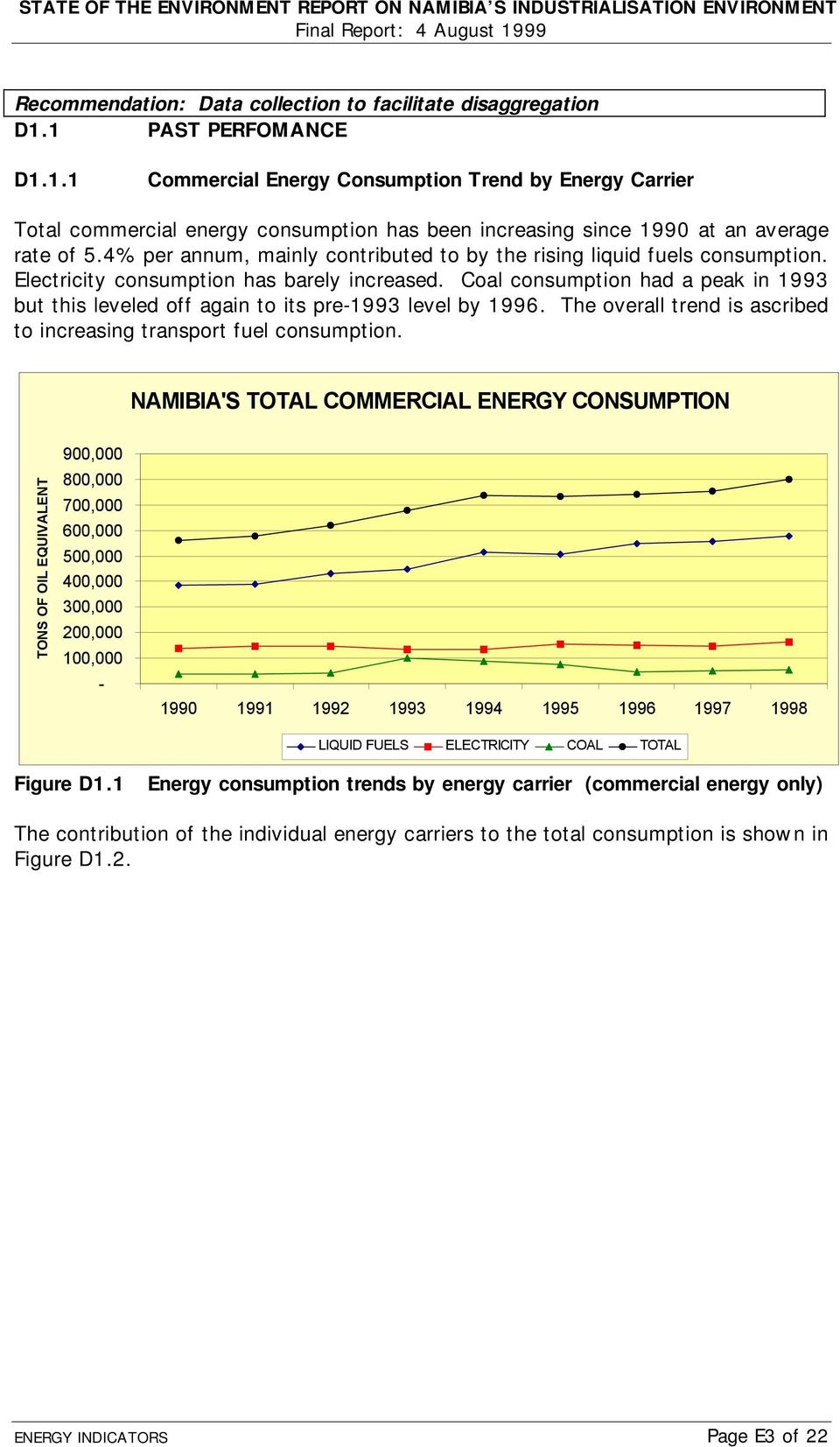 4% per annum, mainly contributed to by the rising liquid fuels consumption. Electricity consumption has barely increased.