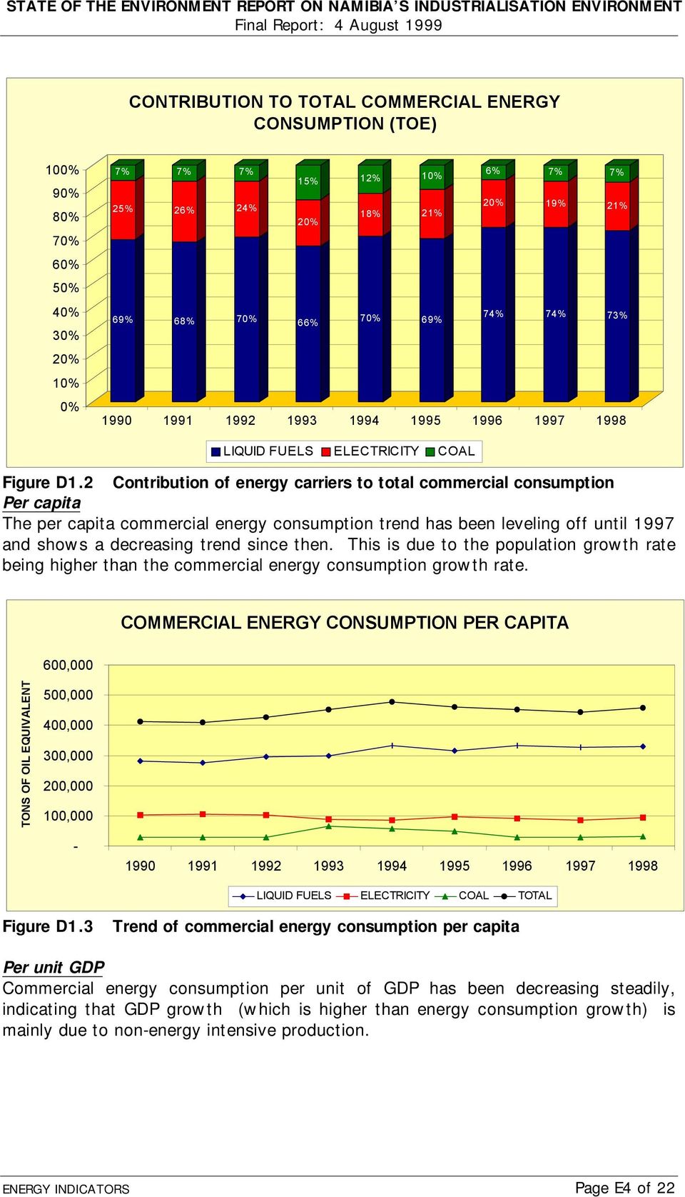 2 Contribution of energy carriers to total commercial consumption Per capita The per capita commercial energy consumption trend has been leveling off until 1997 and shows a decreasing trend since