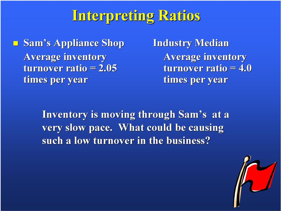 05 times per year Industry Median Average inventory turnover ratio =