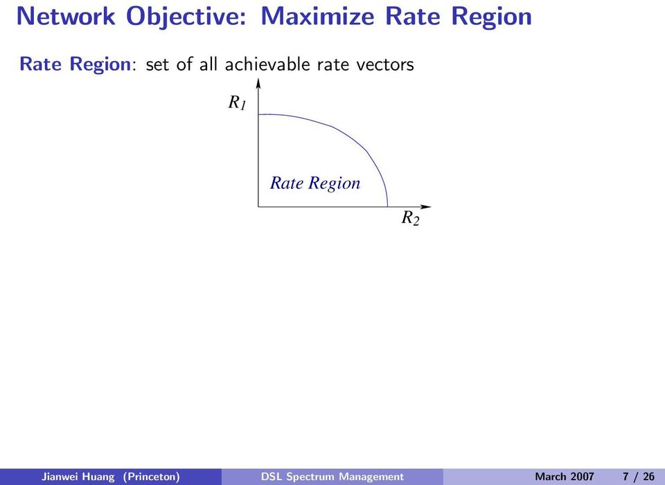 vectors R 1 Rate Region R 2 Jianwei Huang