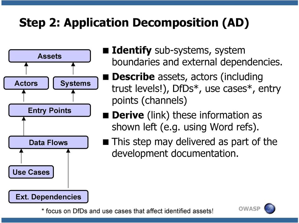 ), DfDs*, use cases*, entry points (channels) Derive (link) these information as shown left (e.g. using Word refs).