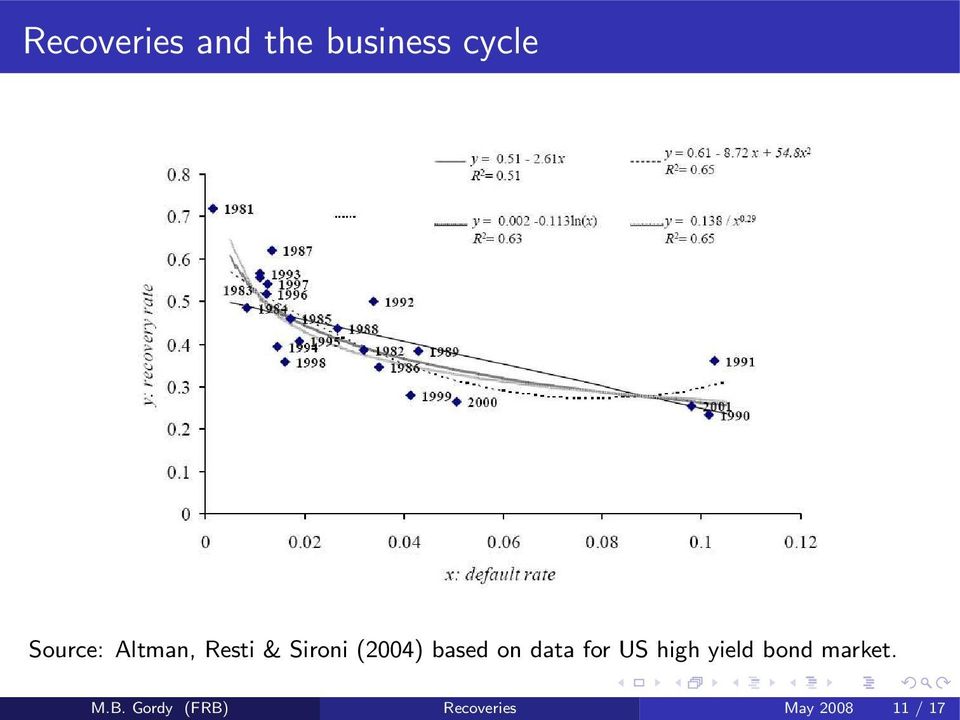 based on data for US high yield bond
