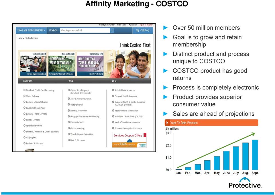 COSTCO product has good returns Process is completely electronic