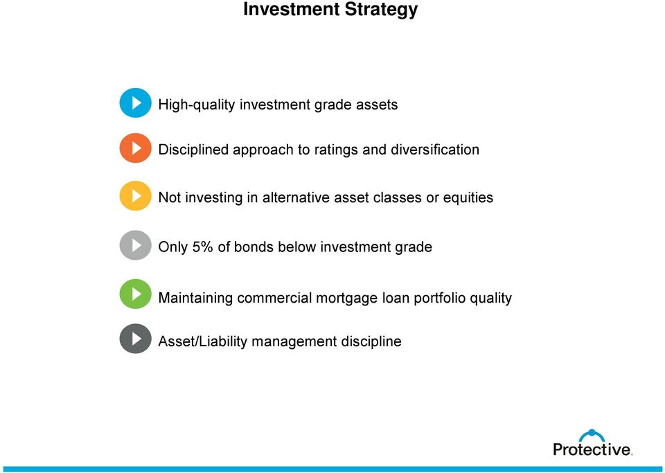 asset classes or equities Only 5% of bonds below investment grade