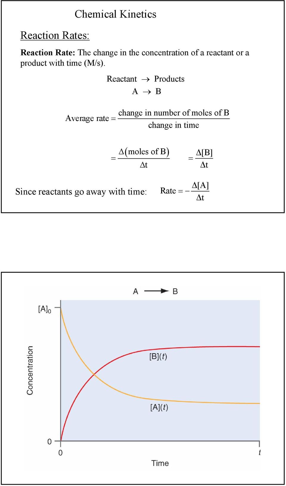 Reactant Products A B change in number of moles of B Average rate =