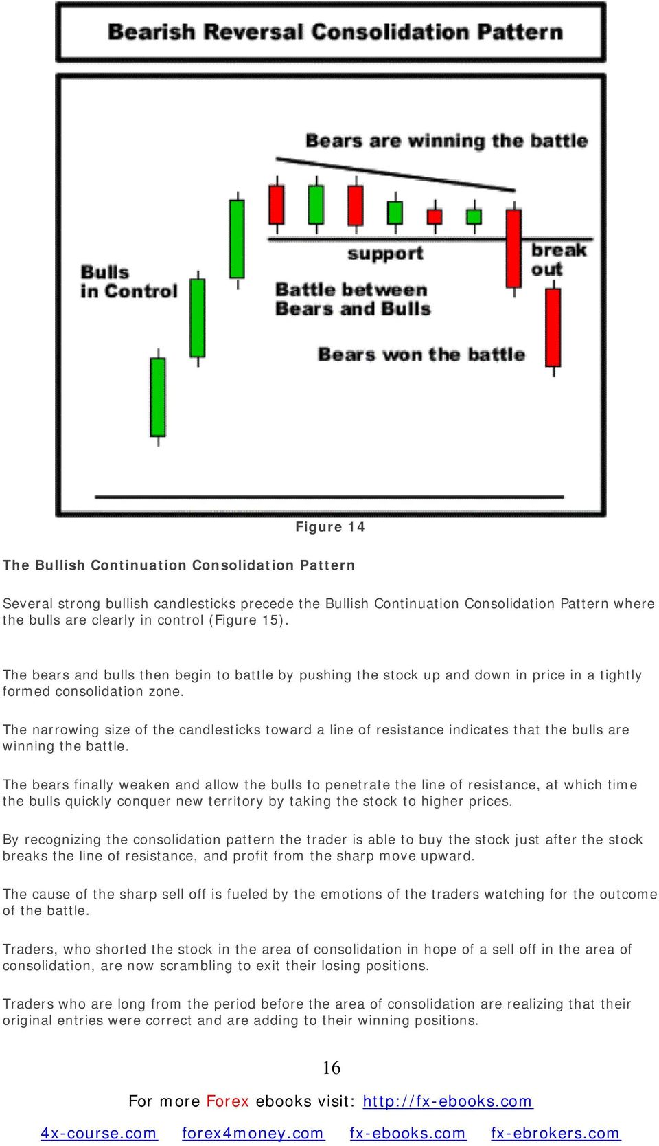 The narrowing size of the candlesticks toward a line of resistance indicates that the bulls are winning the battle.