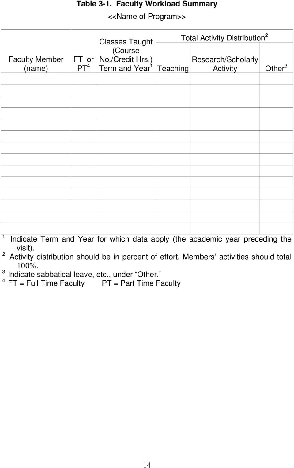 ) Term and Year 1 Teaching Total Activity Distribution 2 Research/Scholarly Activity Other 3 1 Indicate Term and Year for