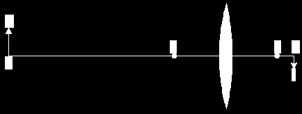 Q3. The diagram shows the image IC formed by a lens, of an object OB a long way from it. The points F mark the focal points of the lens.