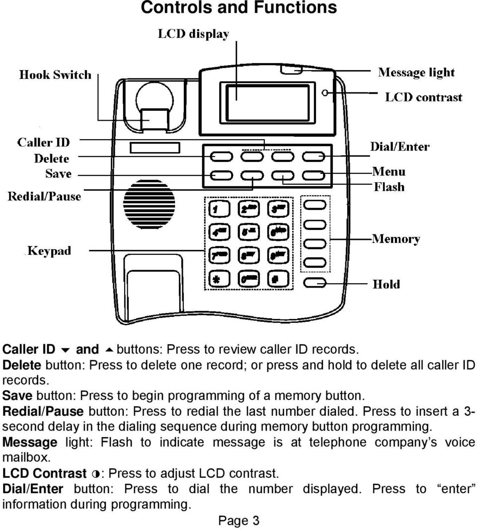 Redial/Pause button: Press to redial the last number dialed. Press to insert a 3- second delay in the dialing sequence during memory button programming.
