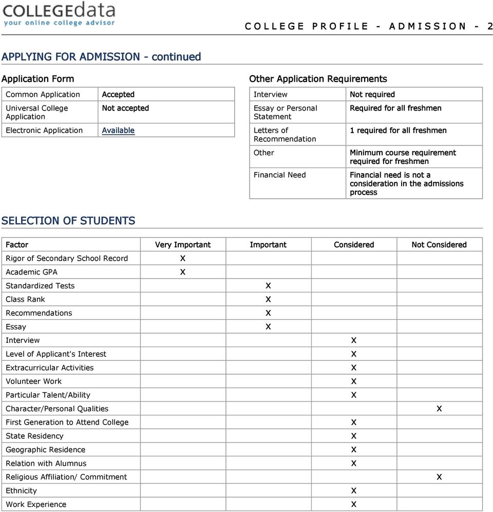 requirement required for freshmen Financial need is not a consideration in the admissions process SELECTION OF STUDENTS Factor Very Important Important Considered Not Considered Rigor of Secondary