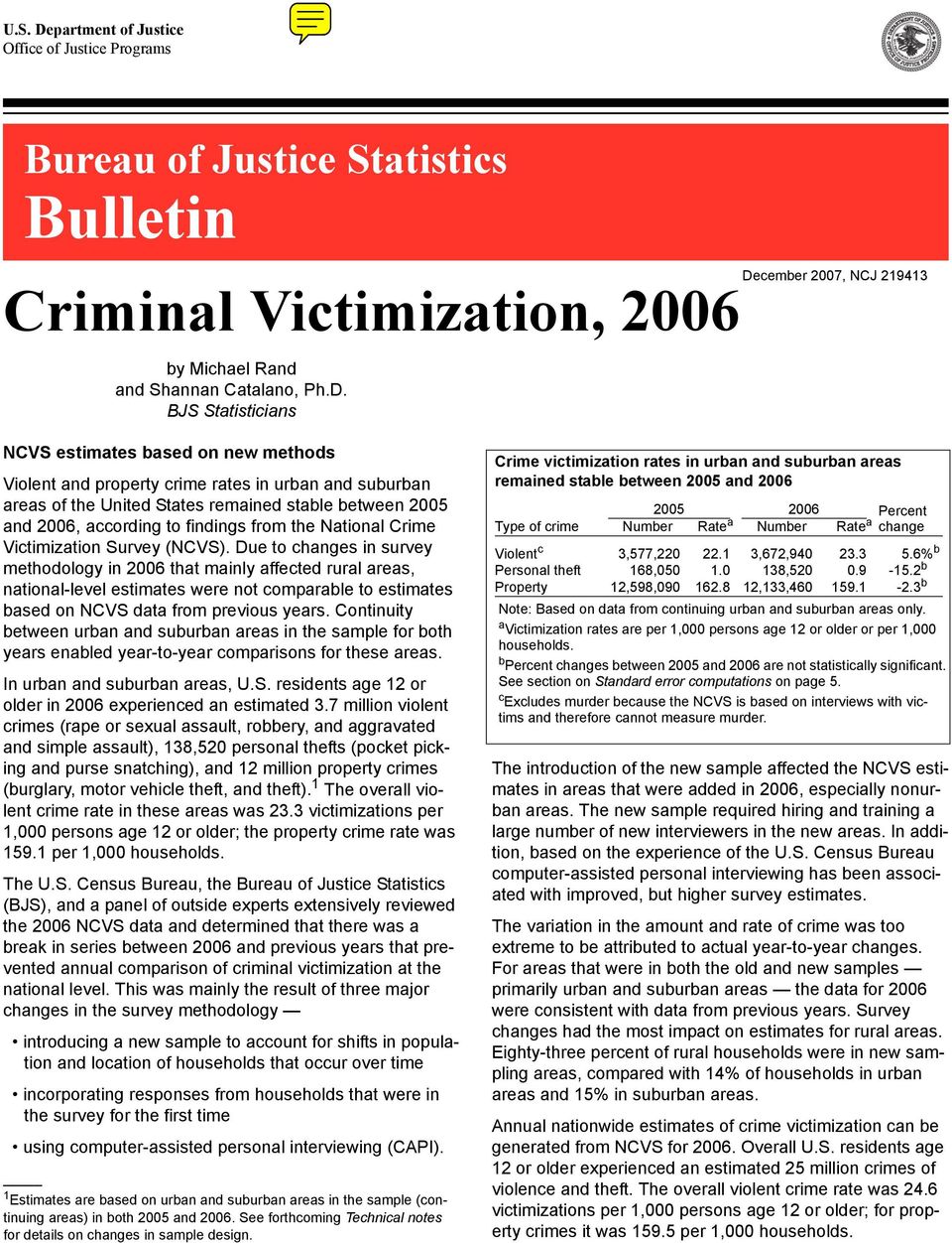 "#$ estimates,ase- o/ /e0 met1o-s Violent and property crime rates in urban and suburban areas of the United States remained stable between 2005 and 2006, according to findings from the National