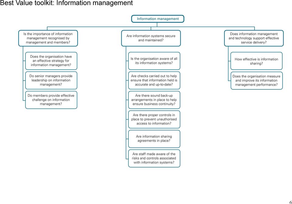 Is the organisation aware of all its information systems? How effective is information sharing? Do senior managers provide leadership on information management?
