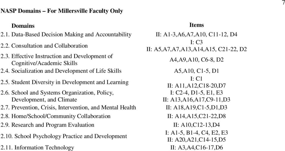 A10, C1-5, D1 2.5. Student Diversity in Development and Learning I: C1 II: A11,A12,C18-20,D7 2.6.
