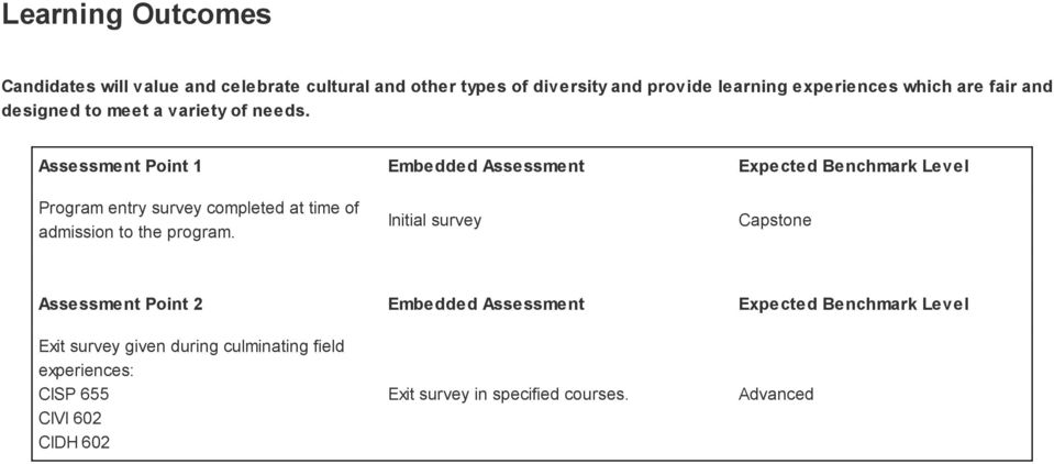 Assessment Point 1 Embedded Assessment Expected Benchmark Level Program entry survey completed at time of admission to the program.
