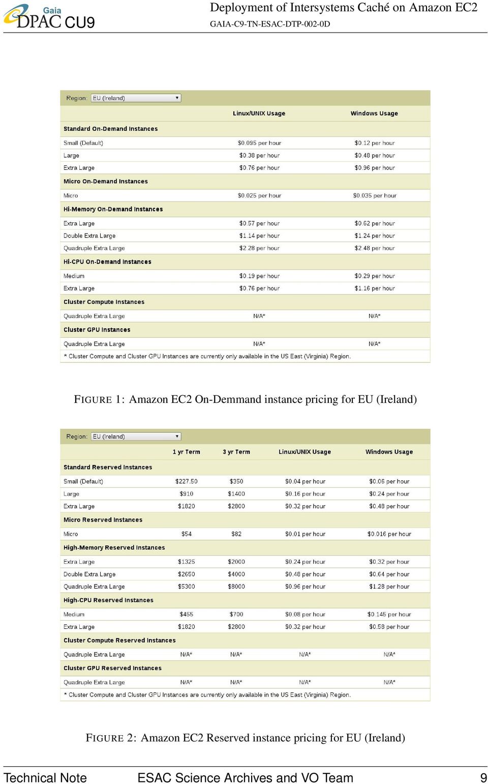 EC2 Reserved instance pricing for EU