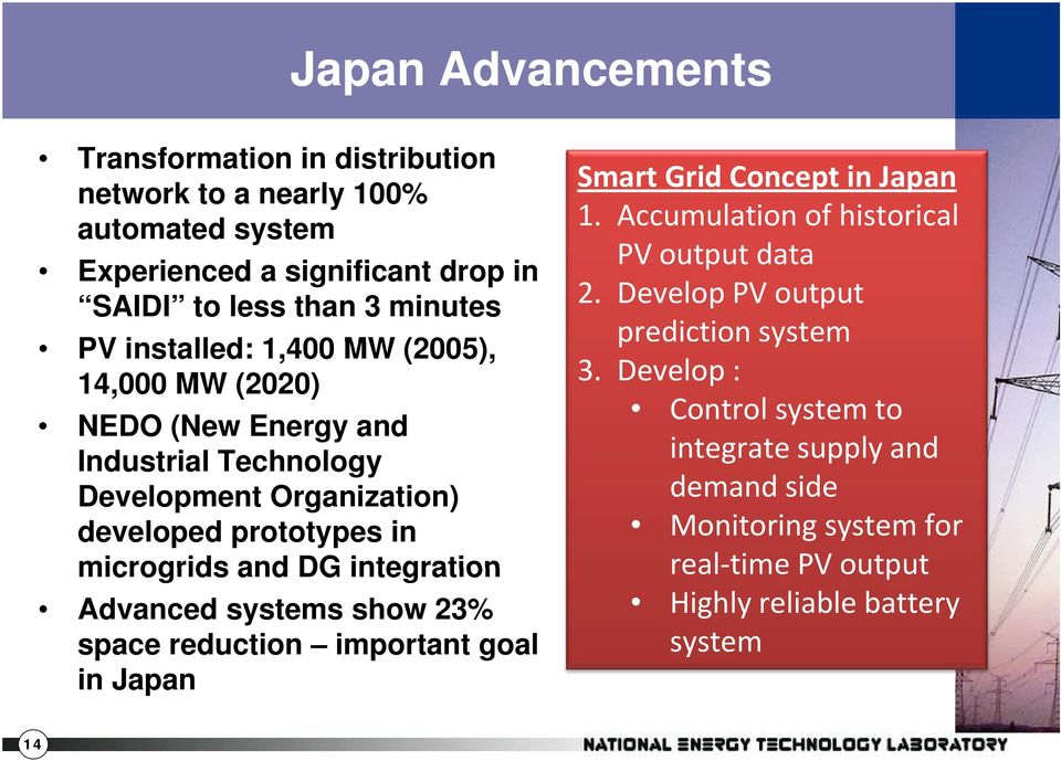 integration Advanced systems show 23% space reduction important goal in Japan Smart Grid Concept in Japan 1. Accumulation of historical PV output data 2.