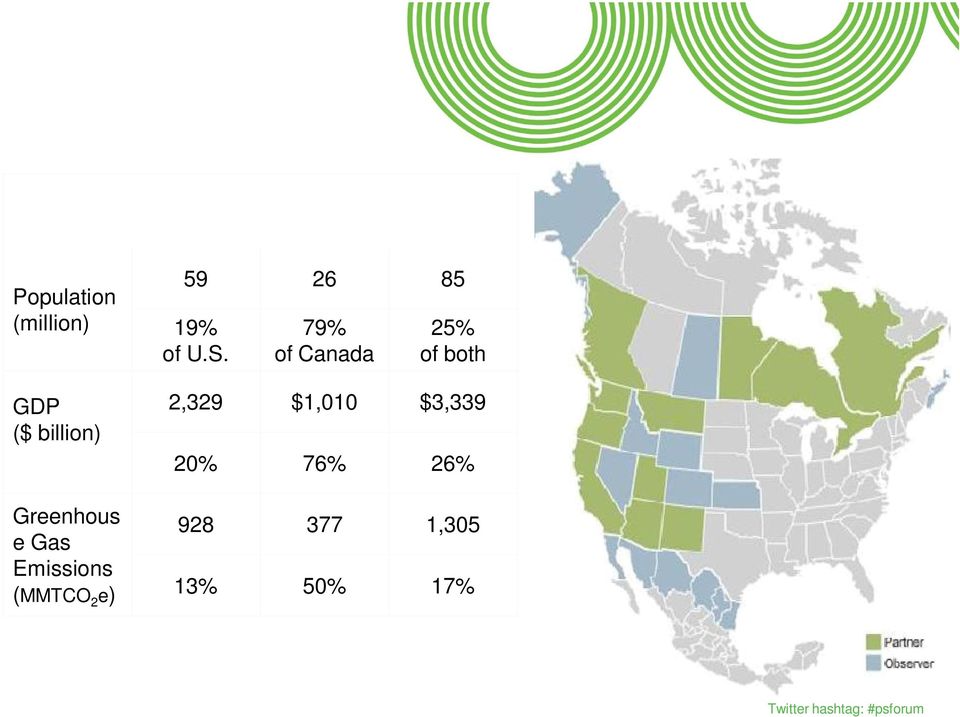 79% of Canada 25% of both GDP ($ billion) Greenhous e Gas