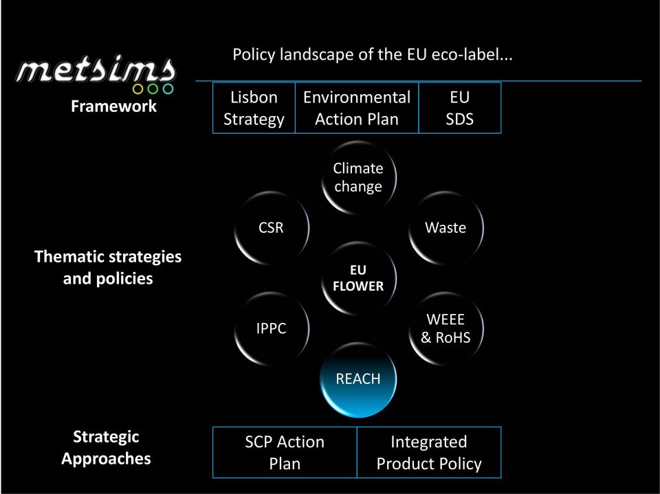 Climate change CSR Waste Thematic strategies and policies