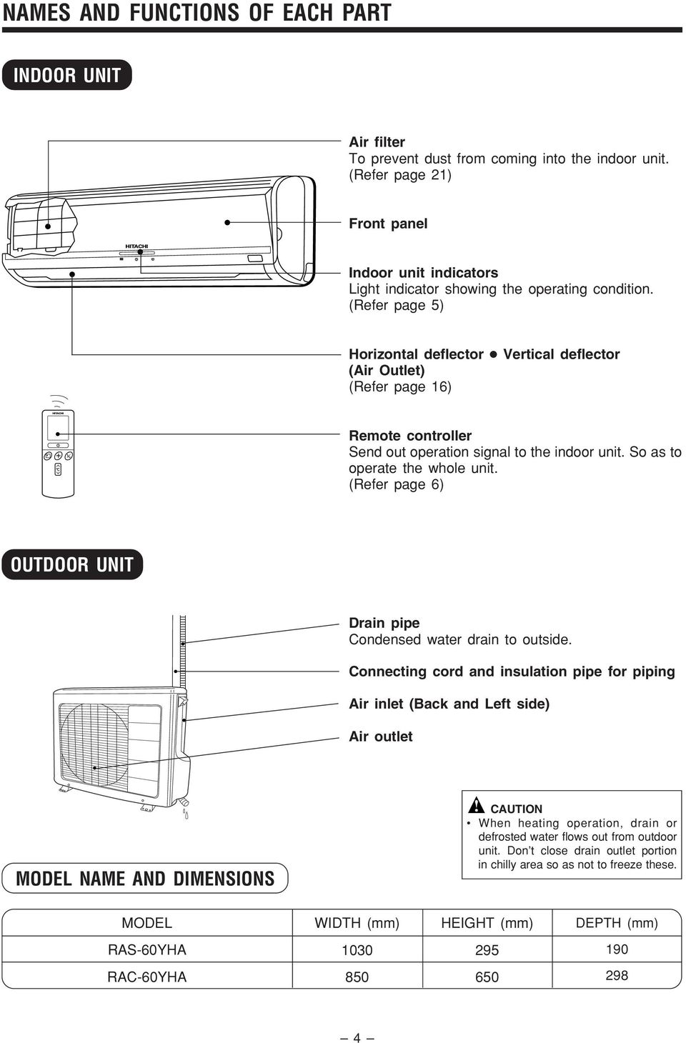 (Refer page 5) Horizontal deflector Vertical deflector (Air Outlet) (Refer page 16) Remote controller Send out operation signal to the indoor unit. So as to operate the whole unit.