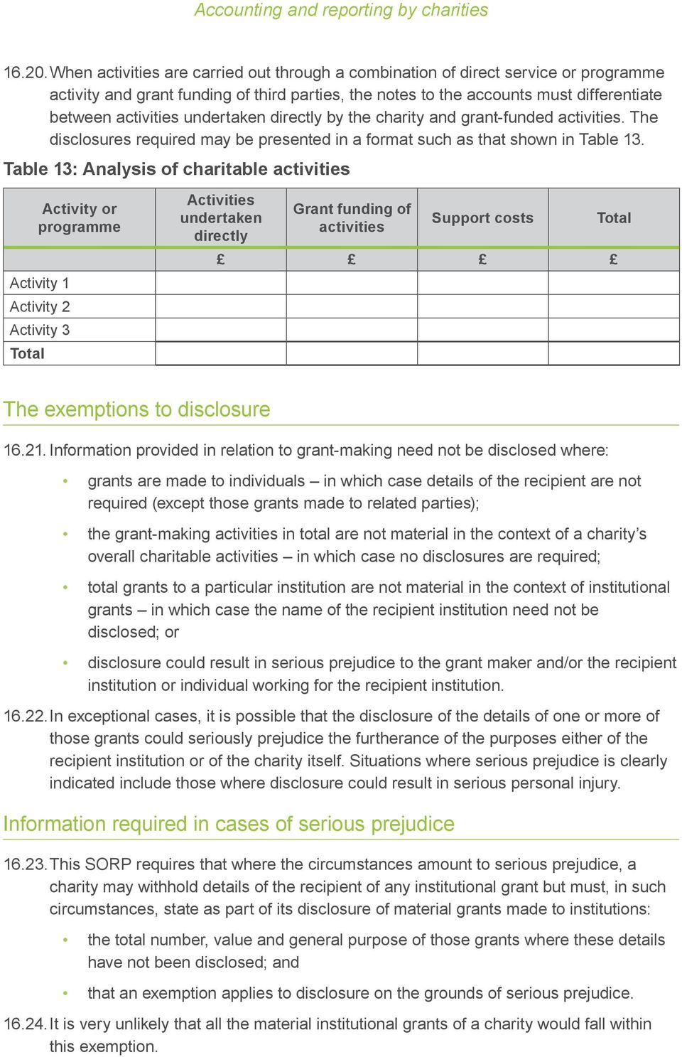 undertaken directly by the charity and grant-funded activities. The disclosures required may be presented in a format such as that shown in Table 13.
