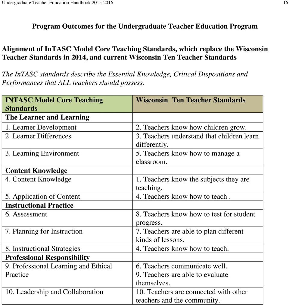 INTASC Model Core Teaching Wisconsin Ten Teacher Standards Standards The Learner and Learning 1. Learner Development 2. Teachers know how children grow. 2. Learner Differences 3.