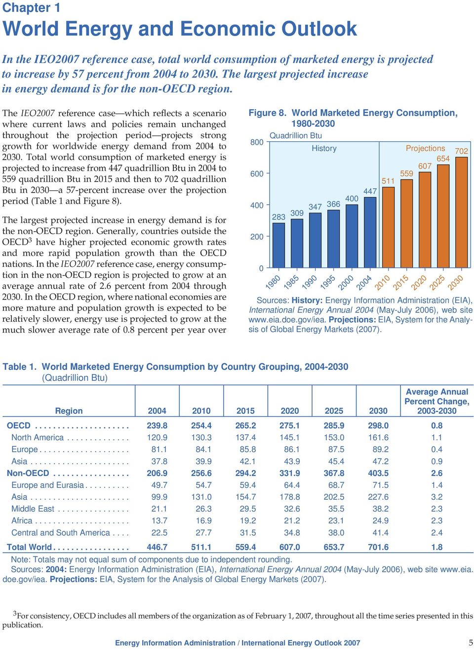The IEO2007 reference case which reflects a scenario where current laws and policies remain unchanged throughout the projection period projects strong growth for worldwide energy demand from 2004 to