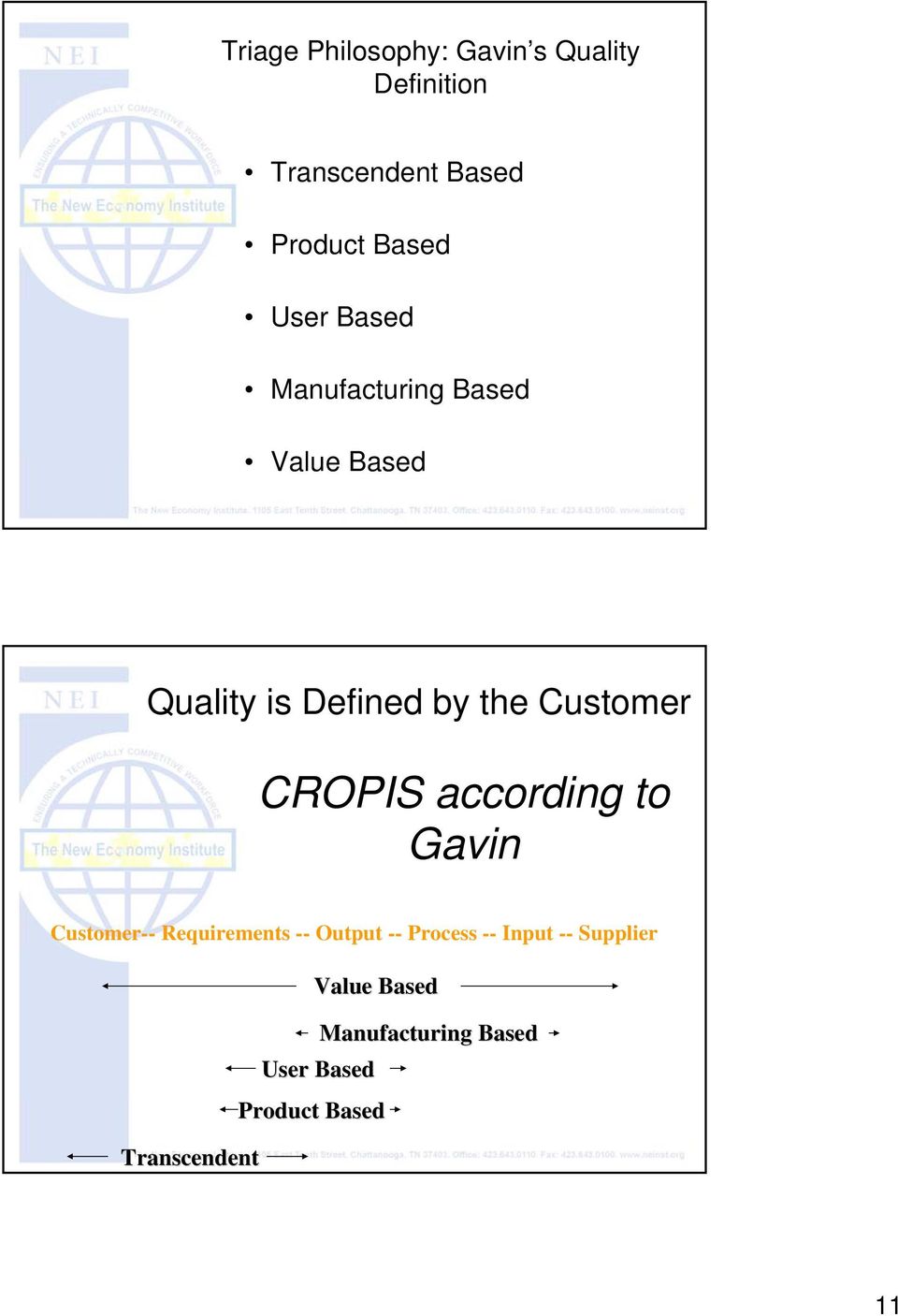 CROPIS according to Gavin Customer-- Requirements -- Output -- Process -- Input