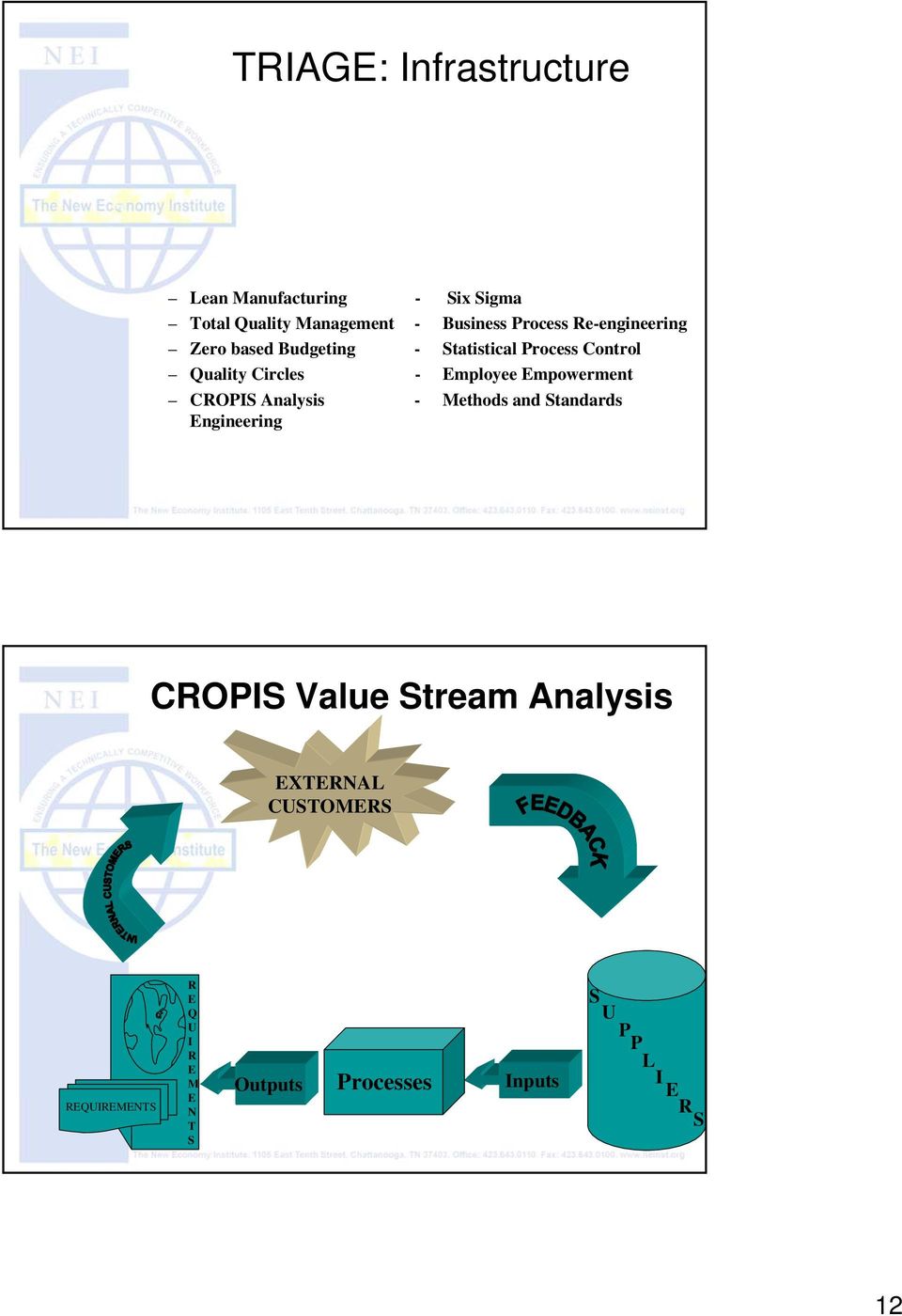 Employee Empowerment CROPIS Analysis - Methods and Standards Engineering CROPIS Value Stream