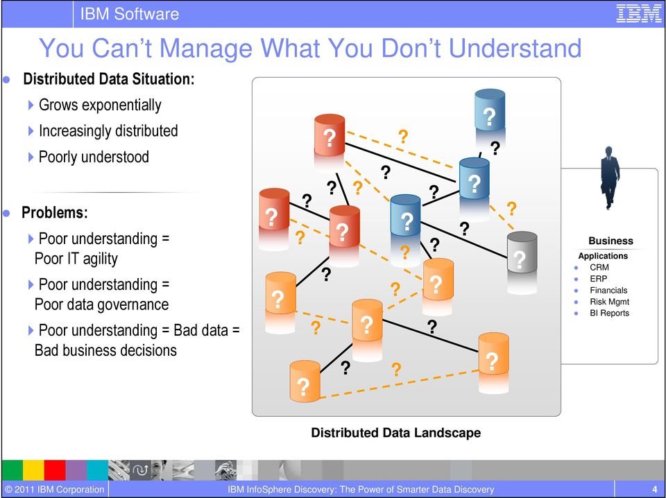 Poor understanding = Poor data governance Poor understanding = Bad data = Bad business