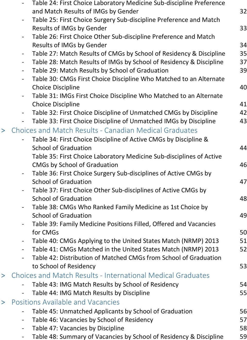 IMGs by School of Residency & 37 - Table 29: Match Results by School of Graduation 39 - Table 30: CMGs First Choice Who Matched to an Alternate Choice 40 - Table 31: IMGs First Choice Who Matched to