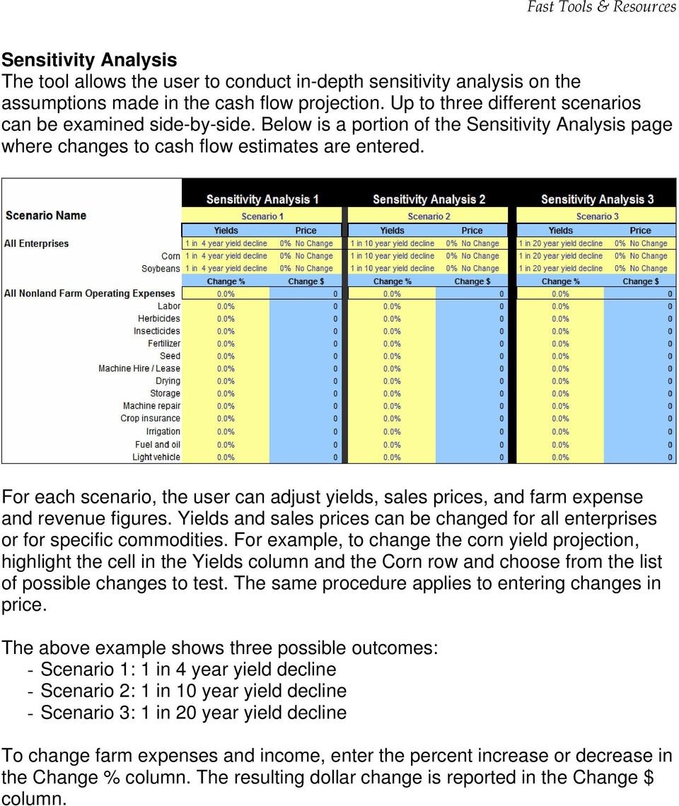 For each scenario, the user can adjust yields, sales prices, and farm expense and revenue figures. Yields and sales prices can be changed for all enterprises or for specific commodities.