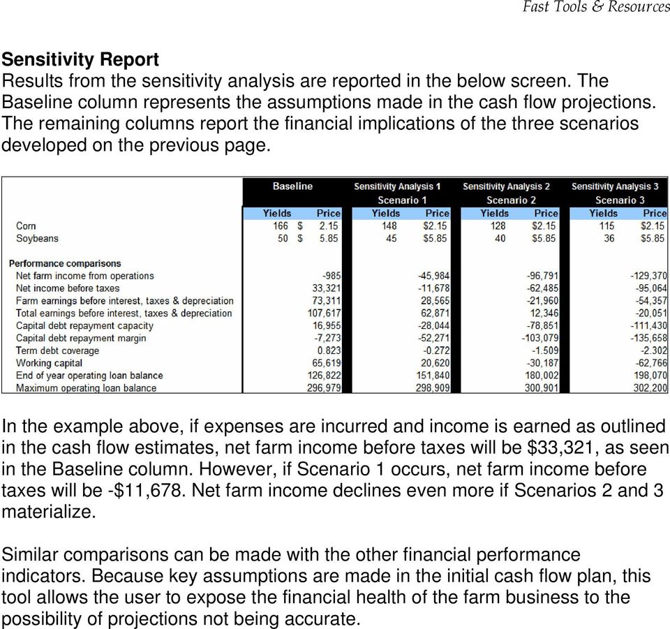 In the example above, if expenses are incurred and income is earned as outlined in the cash flow estimates, net farm income before taxes will be $33,321, as seen in the Baseline column.