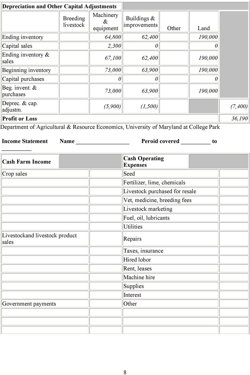 (5,900) (1,500) (7,400) Profit or Loss 36,190 Department of Agricultural & Resource Economics, University of Maryland at College Park Income Statement Name Peroid covered to Cash Farm Income Cash