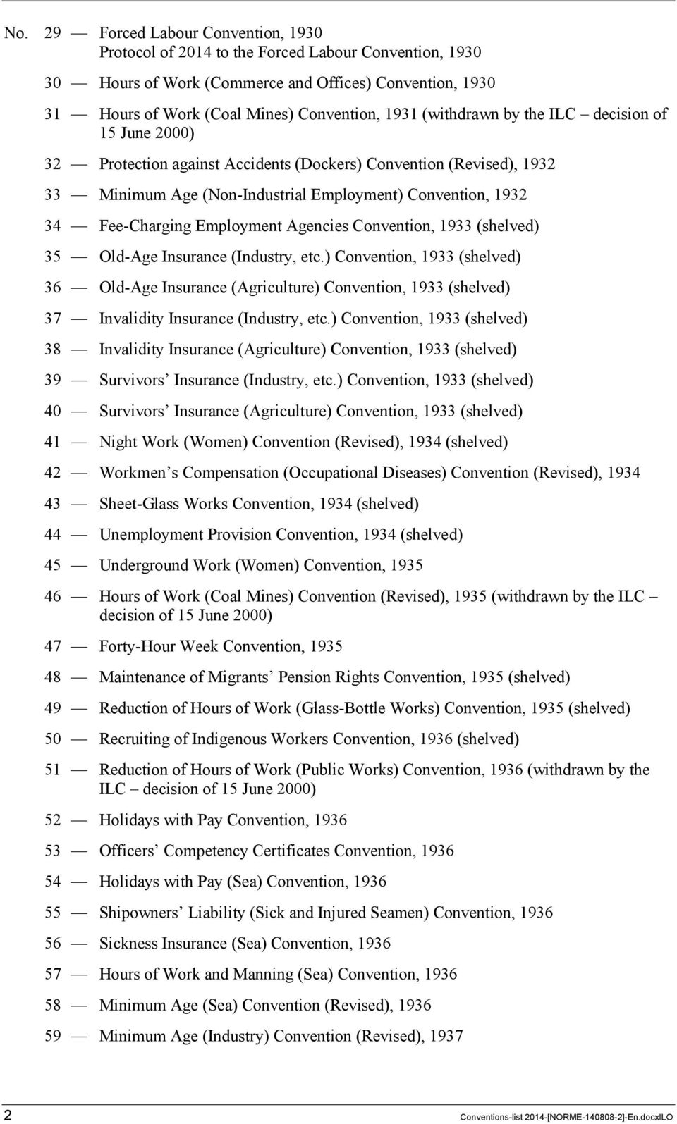 Employment Agencies Convention, 1933 (shelved) 35 Old-Age Insurance (Industry, etc.