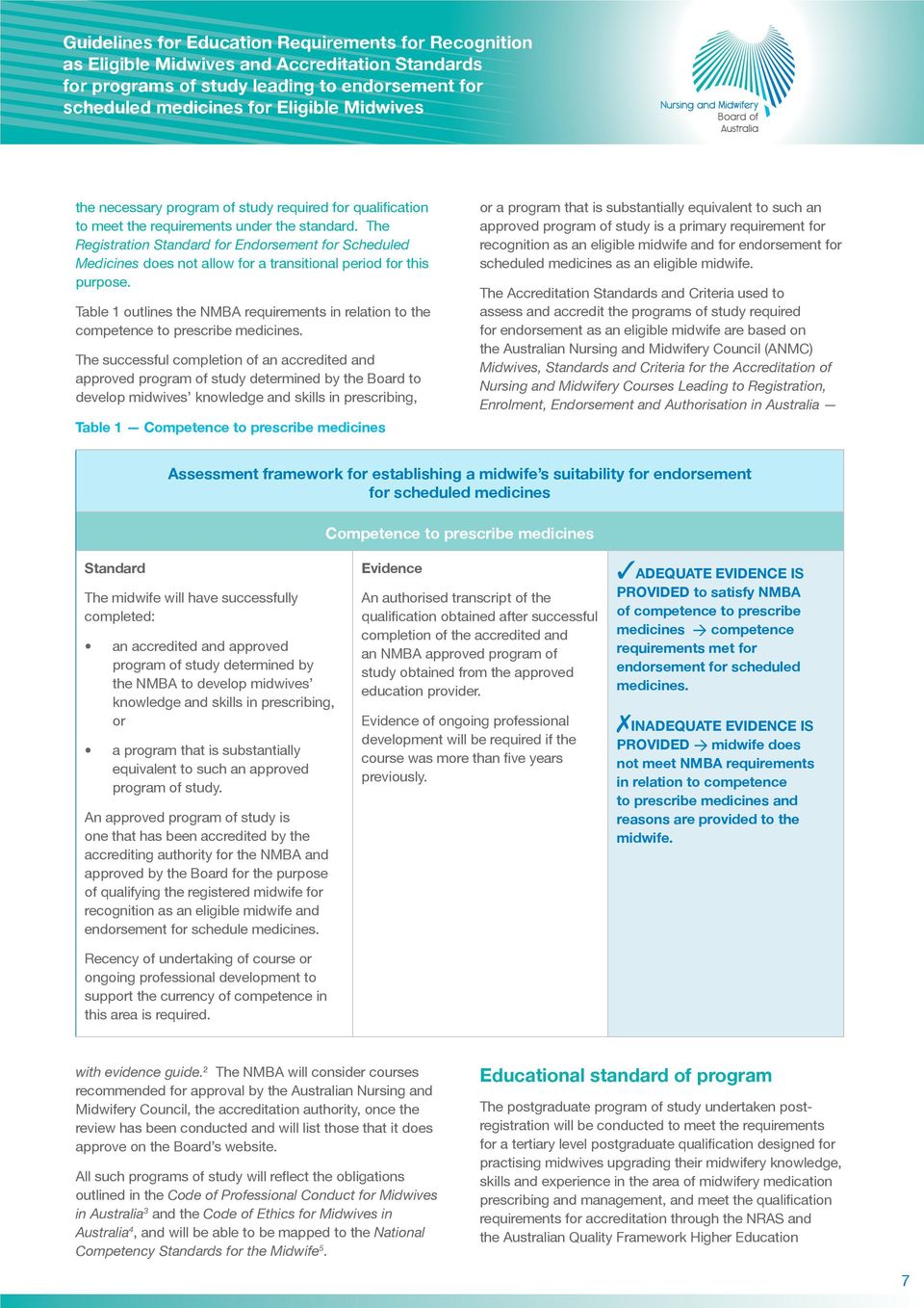 Table 1 outlines the NMBA requirements in relation to the competence to prescribe medicines.