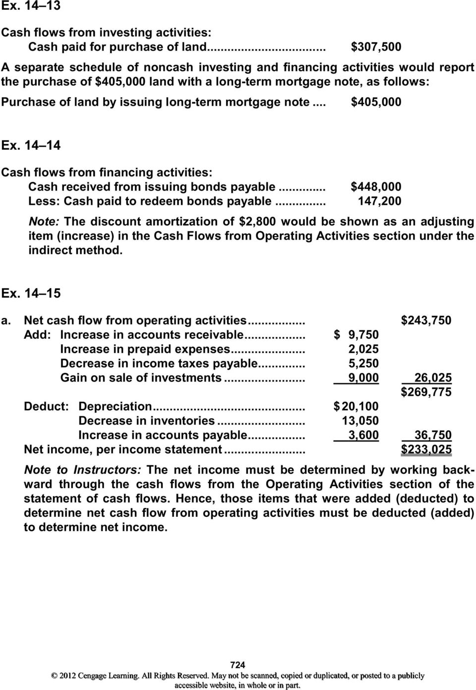 long-term mortgage note... $405,000 Ex. 14 14 Cash flows from financing activities: Cash received from issuing bonds payable... $448,000 Less: Cash paid to redeem bonds payable.