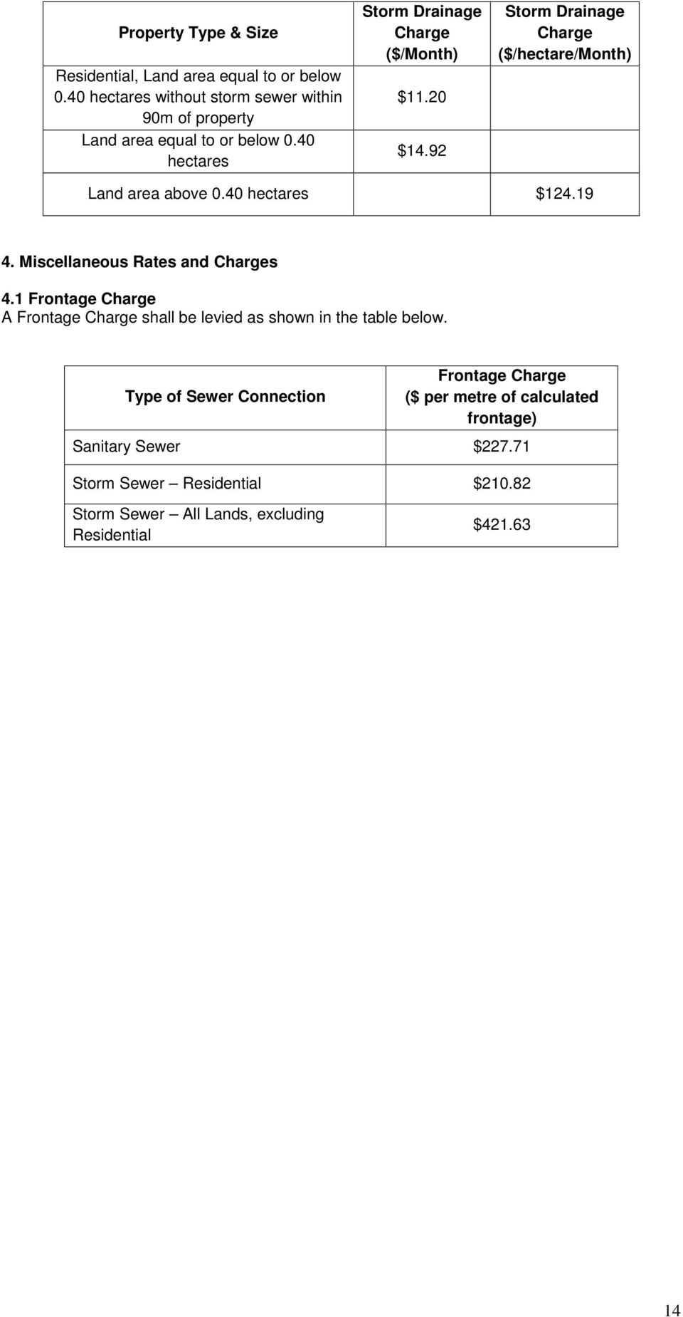 92 Storm Drainage Charge ($/hectare/month) Land area above 0.40 hectares $124.19 4. Miscellaneous Rates and Charges 4.