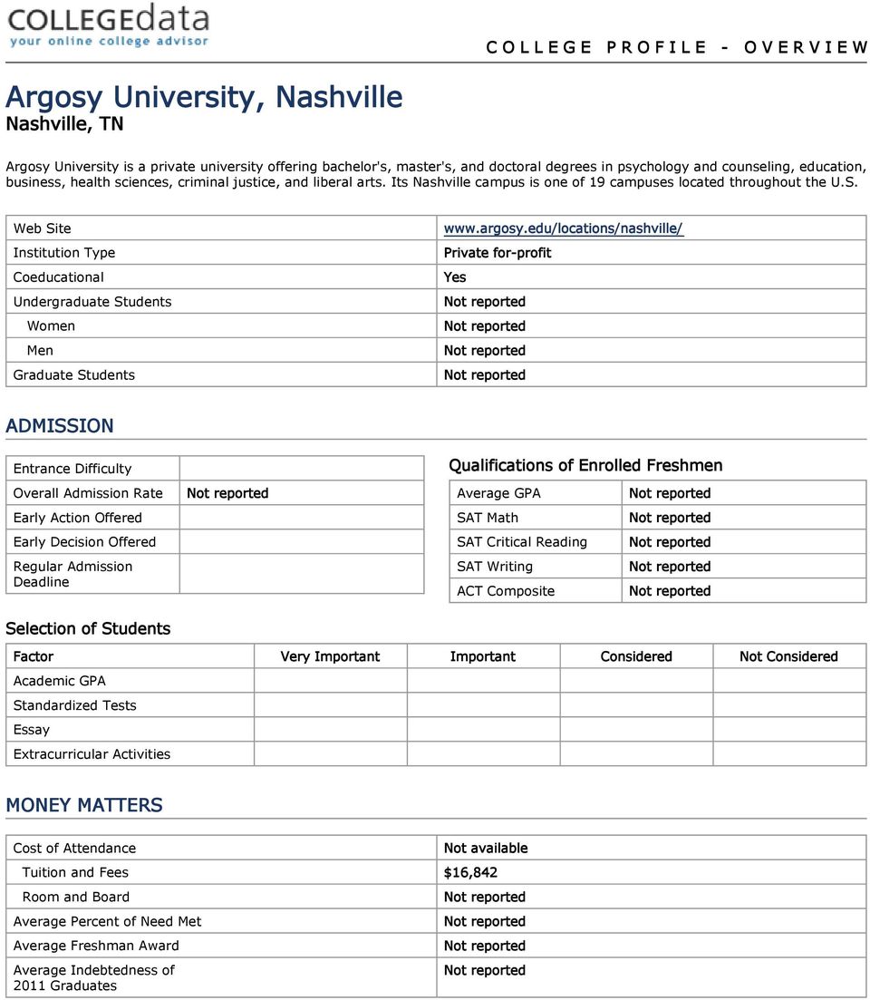 Web Site Institution Type Coeducational Undergraduate Students Women Men Graduate Students www.argosy.