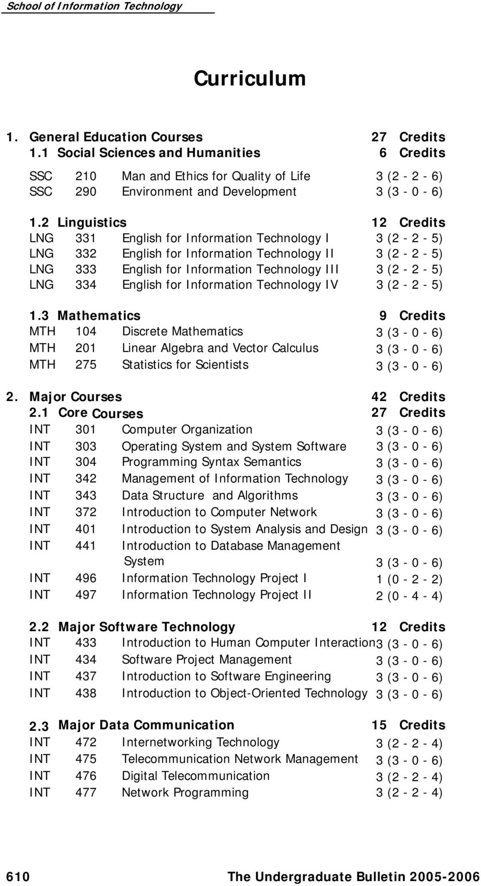 2 Linguistics 12 Credits LNG 331 English for Information Technology I 3 (2-2 - 5) LNG 332 English for Information Technology II 3 (2-2 - 5) LNG 333 English for Information Technology III 3 (2-2 - 5)