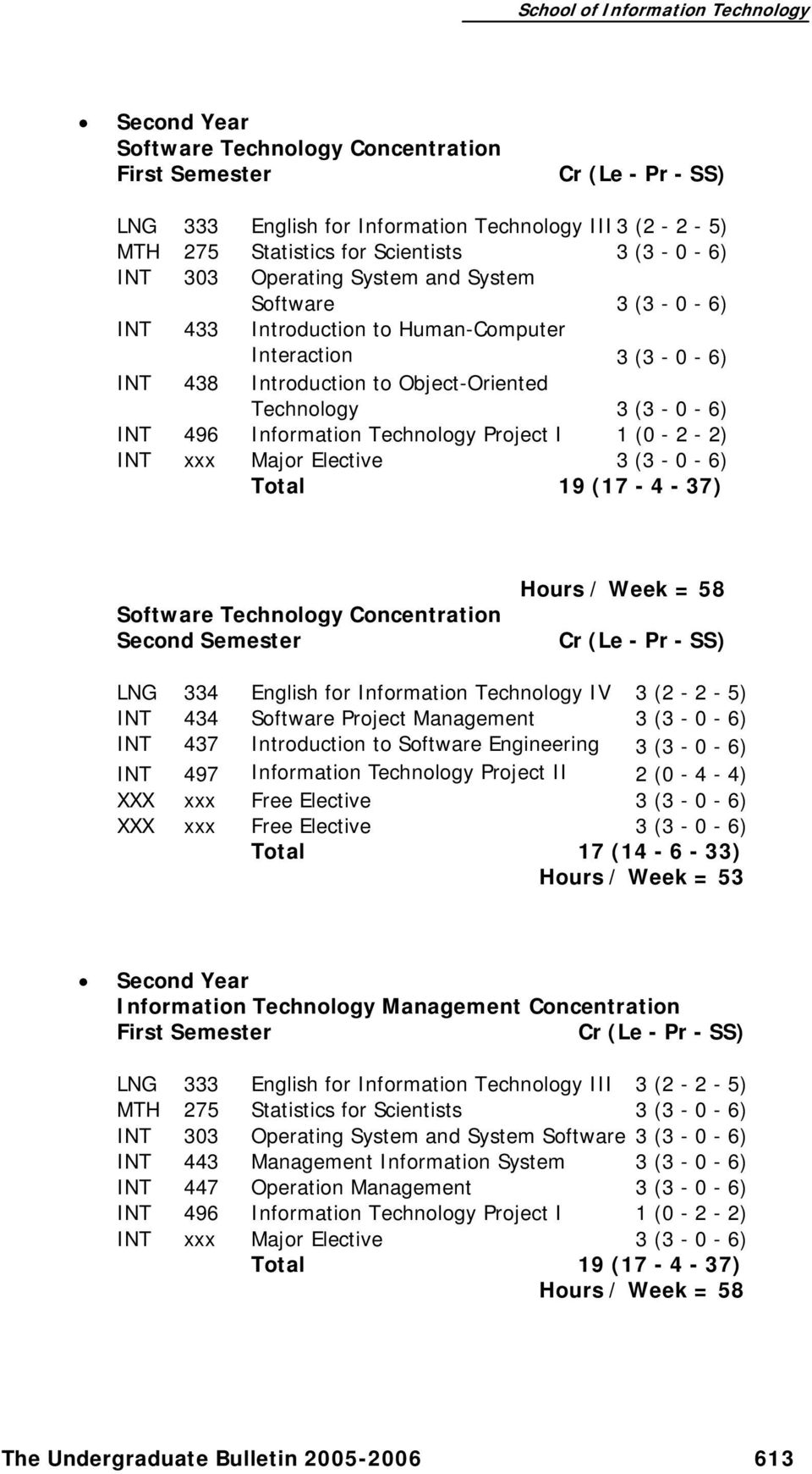 (0-2 - 2) INT xxx Major Elective 3 (3-0 - 6) Total 19 (17-4 - 37) Software Technology Concentration Second Semester Hours / Week = 58 LNG 334 English for Information Technology IV 3 (2-2 - 5) INT 434