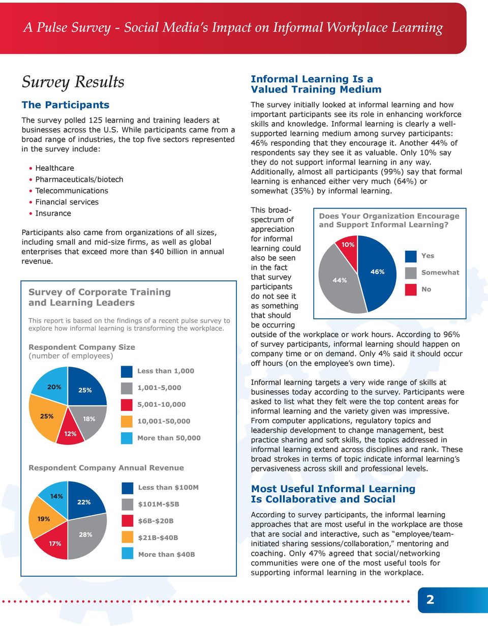 cial Media s Impact on Informal Workplace Learning Su