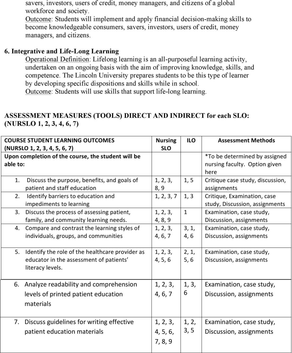 Integrative and Life-Long Learning Operational Definition: Lifelong learning is an all-purposeful learning activity, undertaken on an ongoing basis with the aim of improving knowledge, skills, and