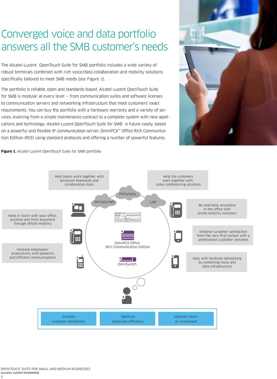 Alcatel-Lucent OpenTouch Suite for SMB is modular at every level from communication suites and software licenses to communication servers and networking infrastructure that meet customers exact
