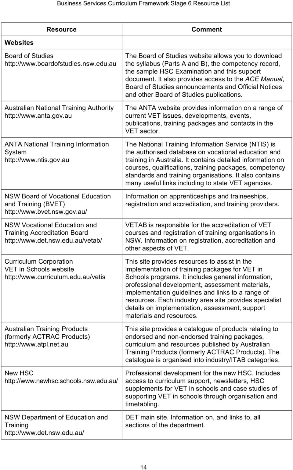 det.nsw.edu.au/vetab/ Curriculum Corporation VET in Schools website http://www.curriculum.edu.au/vetis Australian Training Products (formerly ACTRAC Products) http://www.atpl.net.