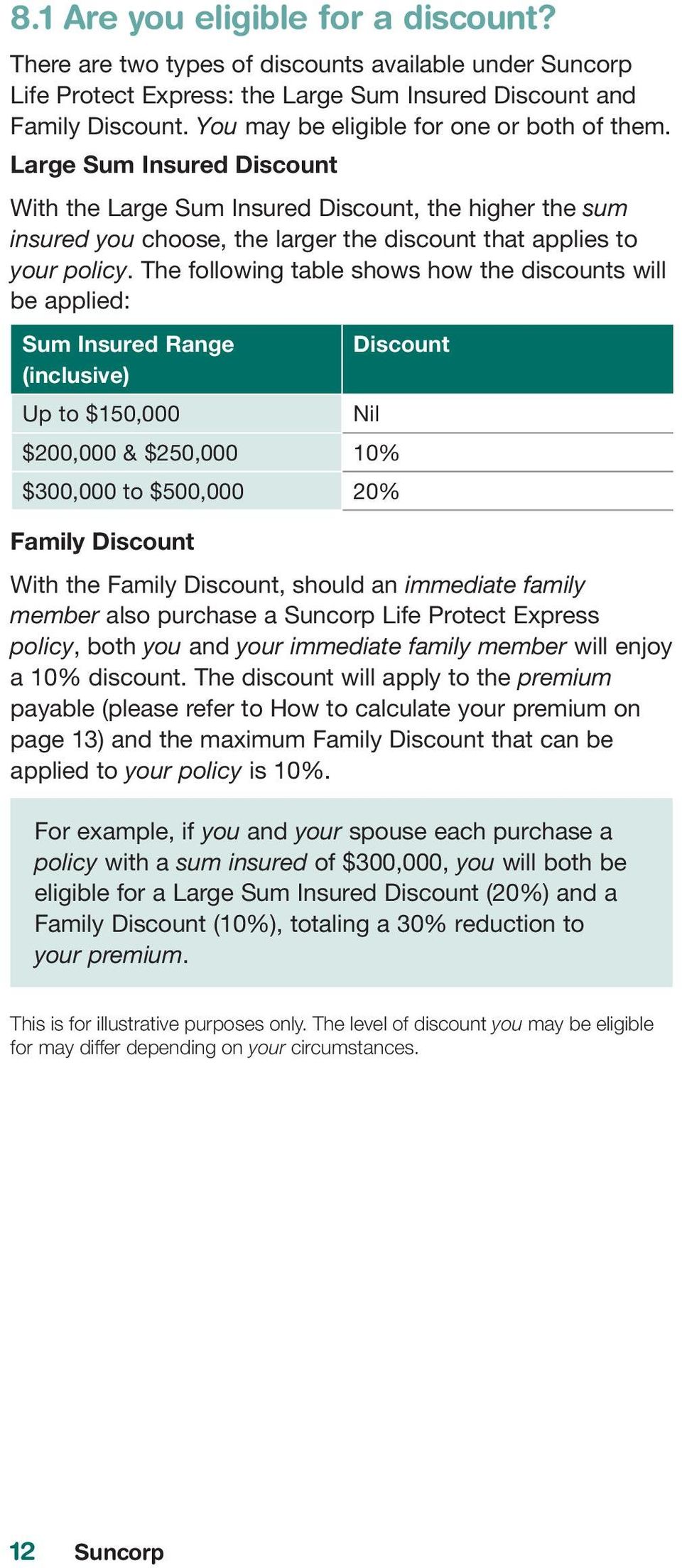 The following table shows how the discounts will be applied: Sum Insured Range Discount (inclusive) Up to $150,000 Nil $200,000 & $250,000 10% $300,000 to $500,000 20% Family Discount With the Family