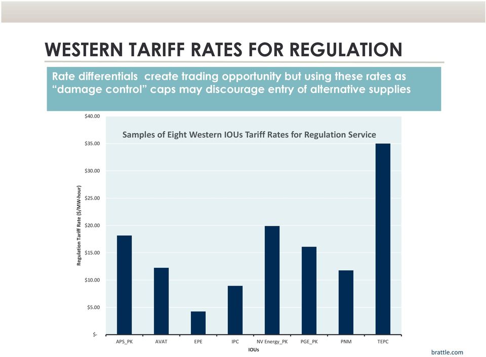 00 Samples of Eight Western IOUs Tariff Rates for Regulation Service $30.