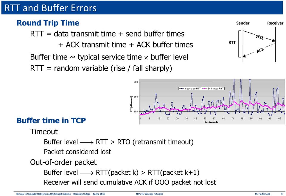 RTO (retransmit timeout) Packet considered lost Out-of-order packet Buffer level RTT(packet k) > RTT(packet k+1) Receiver will send cumulative