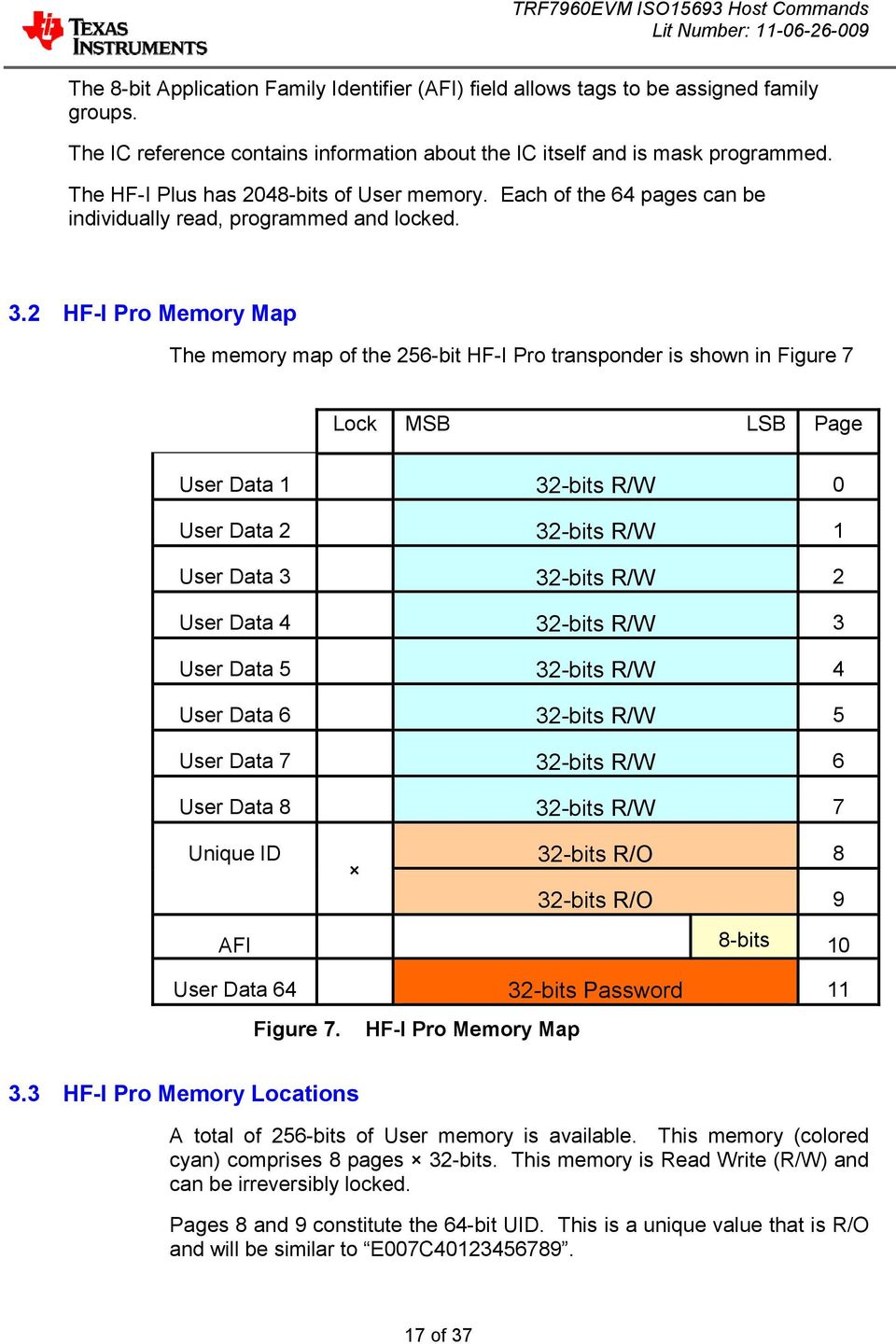 2 HF-I Pro Memory Map The memory map of the 256-bit HF-I Pro transponder is shown in Figure 7 Lock MSB LSB Page User Data 1 32-bits R/W 0 User Data 2 32-bits R/W 1 User Data 3 32-bits R/W 2 User Data